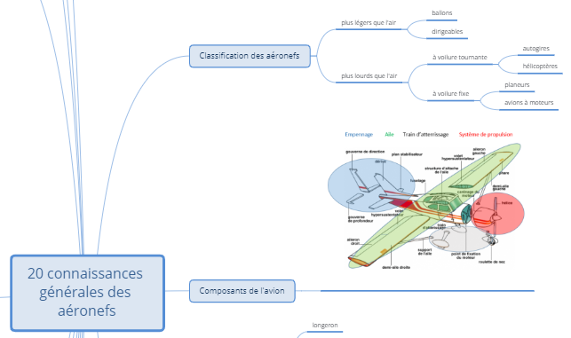 connaissance des aéronefs Image