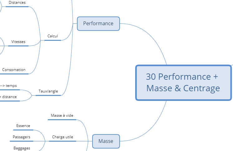 performance, masse et centrage Image
